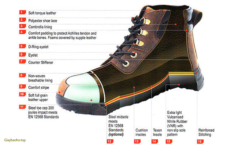 Cấu tạo chuẩn của một đôi giày bảo hộ lao động GBH-25391-1